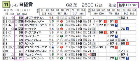 「基準ハイブリッド指数」日経賞