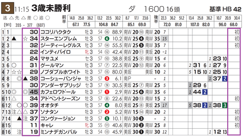 東京３Ｒ３