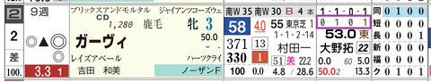 新潟８Ｒ２