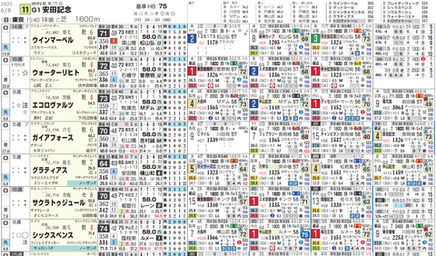 安田記念の想定１
