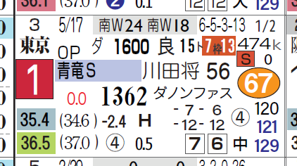 デュードヴァン(青竜S)