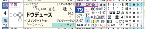 ドウデュース(「追切指数」)