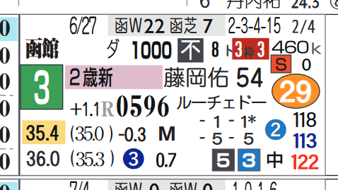 函館1R