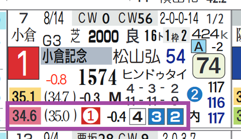 マリアエレーナ（小倉記念）