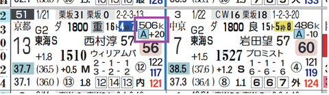 中山１０Ｒ３