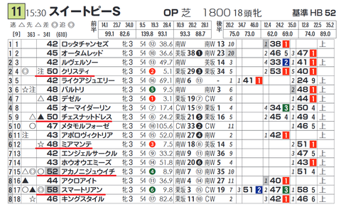 東京11R6