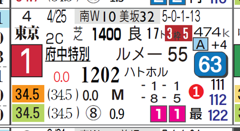 東京10R2