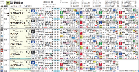 日本ダービーの想定１
