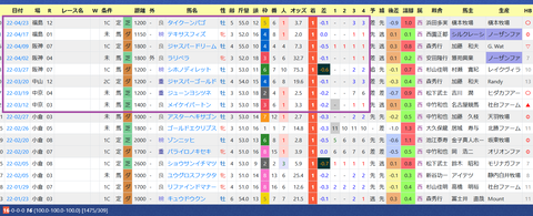 松本大輝騎手２