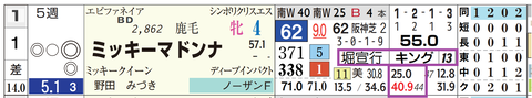東京６Ｒ３