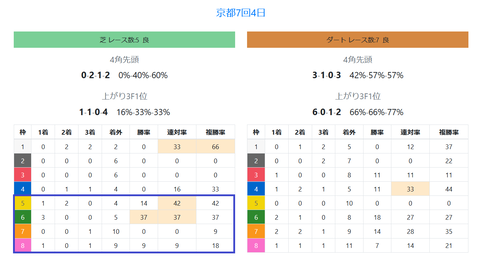 京都の芝の馬場傾向