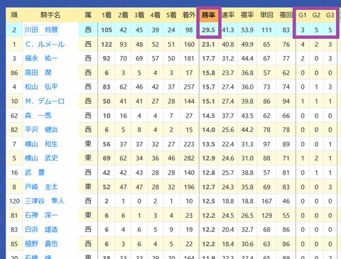 川田将雅騎手２
