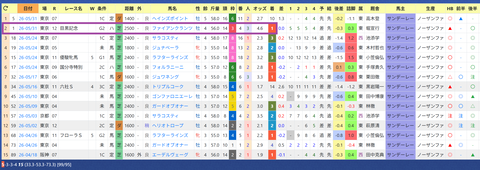 レーン騎手２