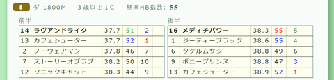 中山８Ｒ２
