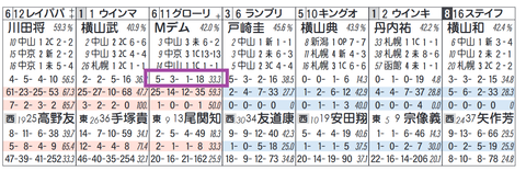 グローリーヴェイズ（デムーロ騎手）