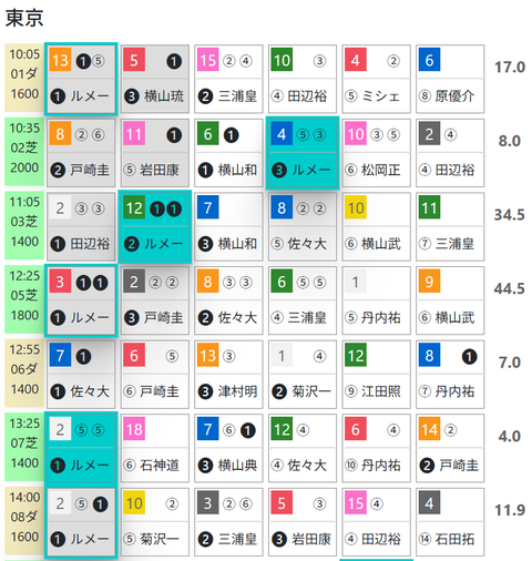 東京１Ｒ０