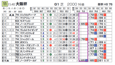 ジャックドール（「脚質別最高ハイブリッド指数」）