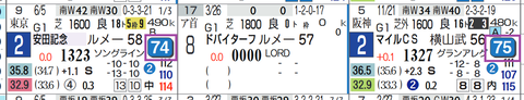 シュネルマイスター（「ハイブリッド指数」＝《70》超え）