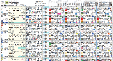 宝塚記念のスタンダード版