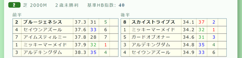 東京２Ｒ２