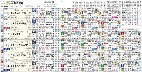 毎日王冠１
