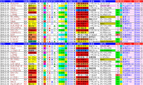 「データパック」京都記念