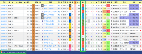 安田隆行厩舎２