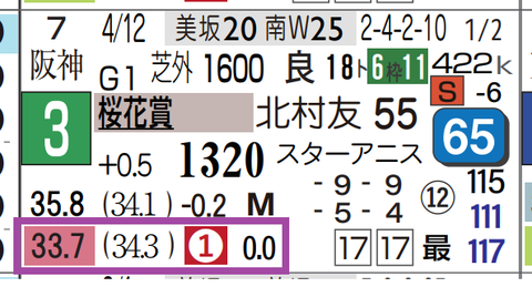 ジッピーチューン(桜花賞)