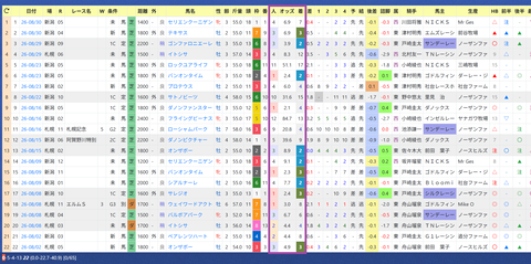 田中博康厩舎２