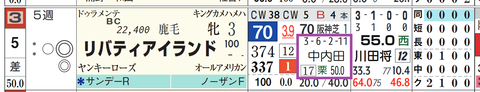 リバティアイランド(中内田厩舎)