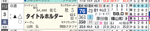 タイトルホルダー（「コース実績」）