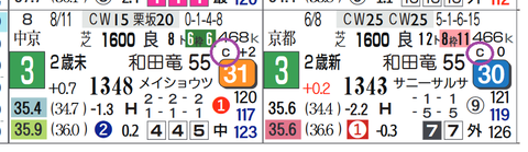 新潟１Ｒ