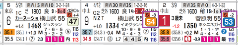 札幌９Ｒ