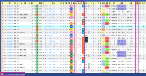 鹿戸雄一厩舎２