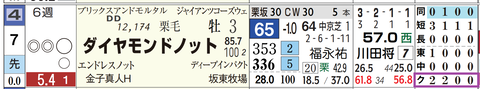 ダイヤモンドノット（「クラス成績」）
