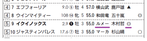 イクイノックス(ルメール騎手)