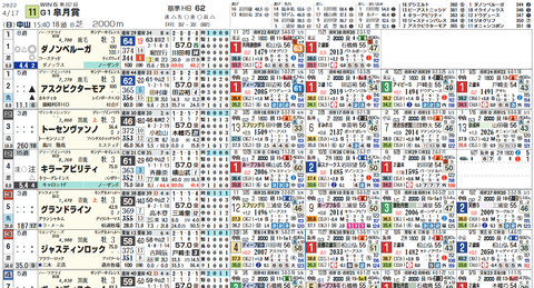 皐月賞１
