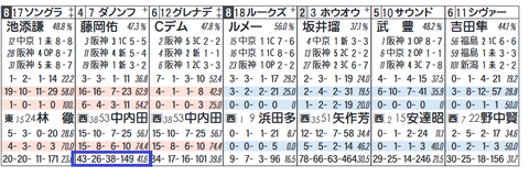 ダノンファンタジー（「追切コース」）