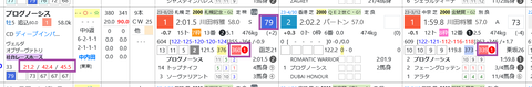 プログノーシス