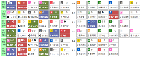「HBリスト」京都大賞典