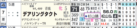 デアリングタクト(杉山厩舎)