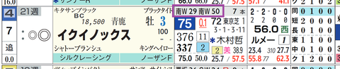 イクイノックス（「追切指数」）