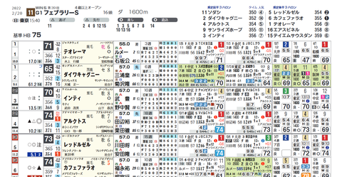 フェブラリーＳ２