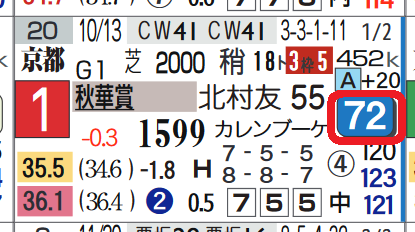 クロノジェネシス（秋華賞）