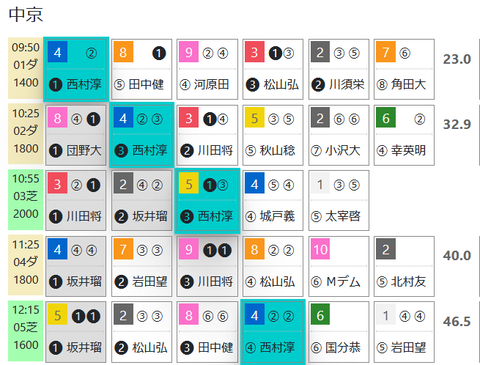 中京１Ｒ０