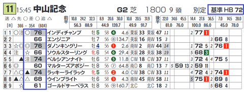 「基準ハイブリッド指数」