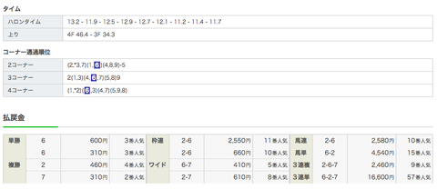 スクリーンショット 2020-02-18 14.28.45