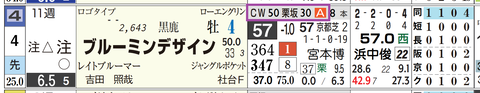 阪神１０Ｒ２