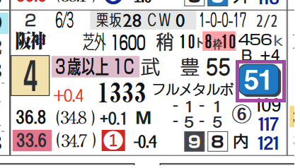 阪神８Ｒ