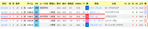 東京10R